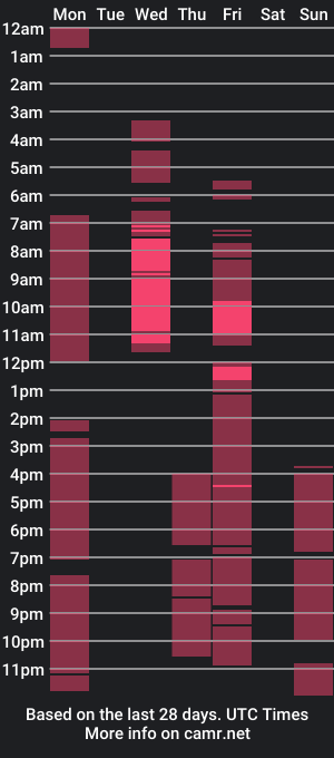 cam show schedule of urhotcassielaine