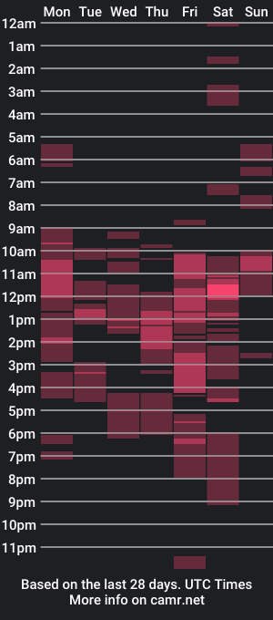 cam show schedule of urhotethanxx