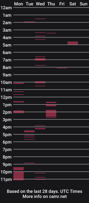 cam show schedule of urhotlovely_asian