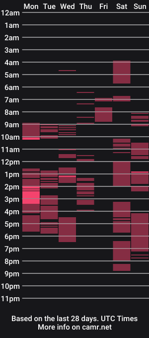 cam show schedule of urhotvivian11