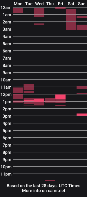 cam show schedule of urhunky_boy