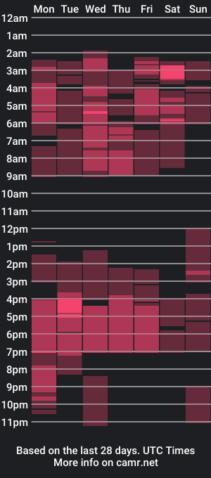 cam show schedule of urhunky_ivan