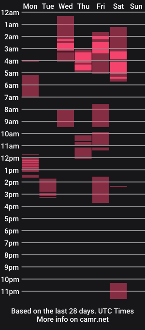 cam show schedule of urkatiecookie