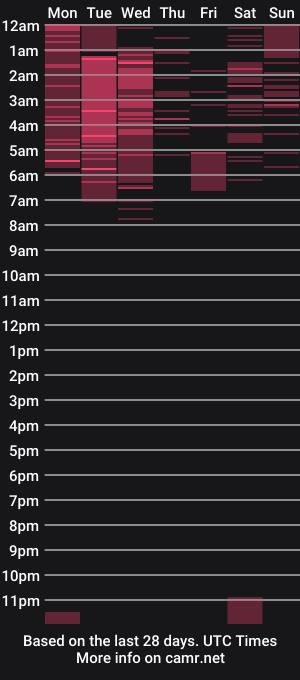 cam show schedule of urlittlepumpkin