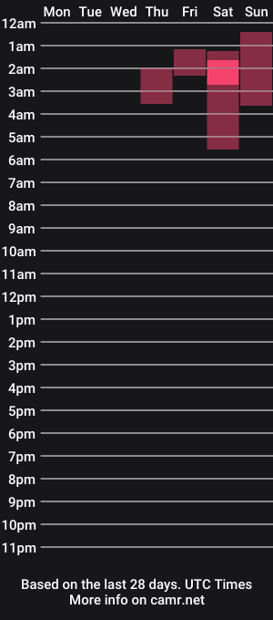 cam show schedule of urloveet