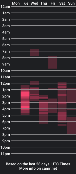 cam show schedule of urlovely_ariana