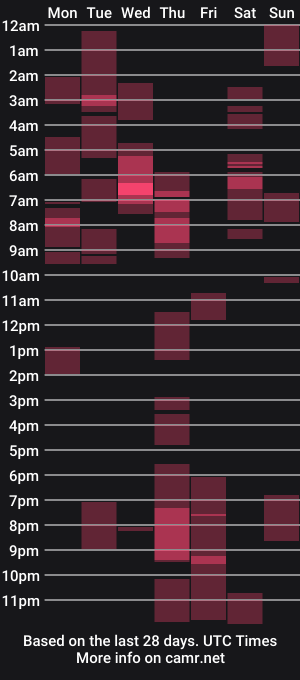 cam show schedule of urlovely_hait