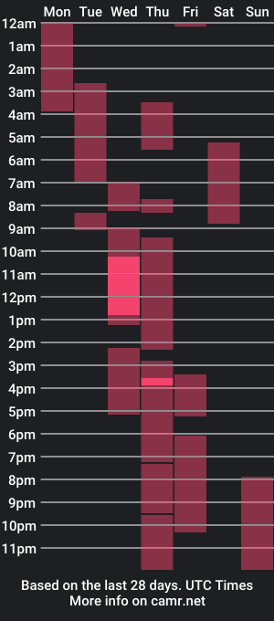 cam show schedule of urlovelyangelts