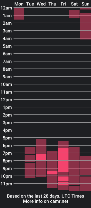 cam show schedule of urlovelymonicaxxx