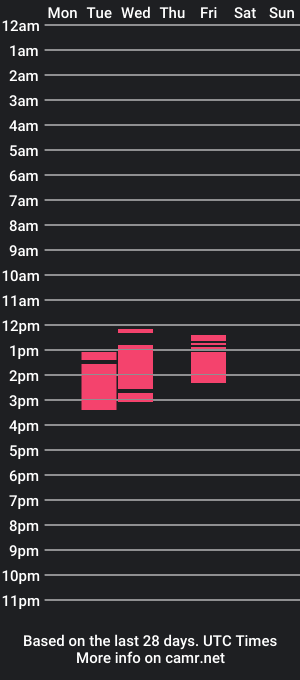 cam show schedule of urlovie_ts