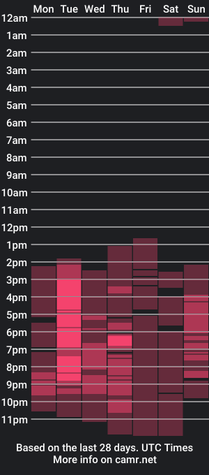 cam show schedule of urloving_69