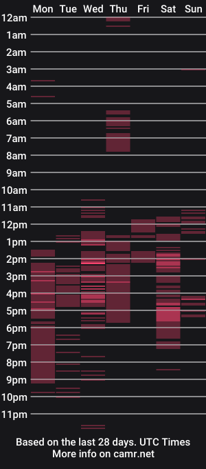 cam show schedule of urlovingjasmine