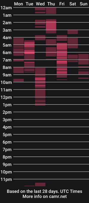 cam show schedule of urlucyliuprincess
