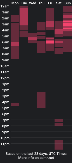 cam show schedule of urluscious_russel