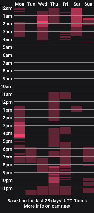 cam show schedule of urmissalice