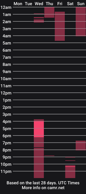 cam show schedule of urmusclegodd