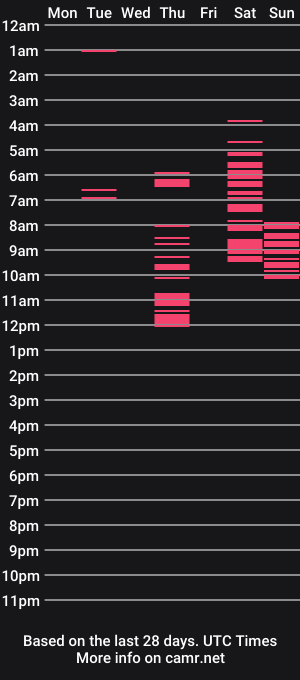 cam show schedule of urmyperson