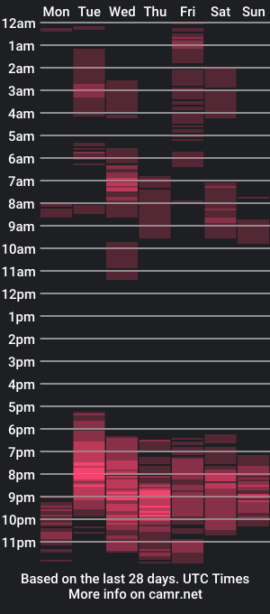 cam show schedule of urnaughtyfilipina