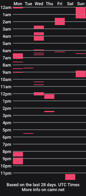 cam show schedule of urnaughtygfmilf