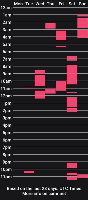 cam show schedule of urnaughtypinaynicaxxx