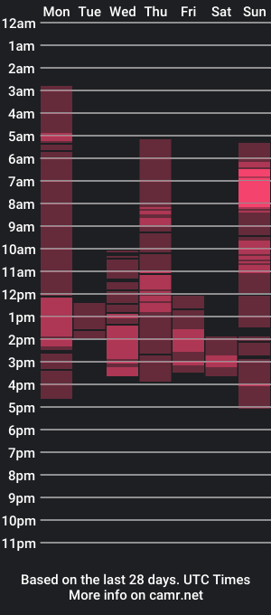 cam show schedule of urnaugthygirl_lexie