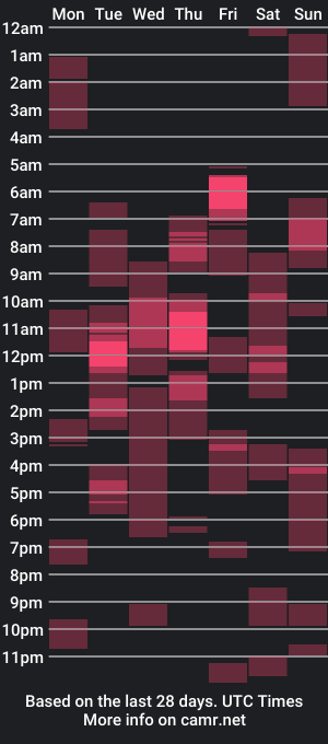 cam show schedule of urneighbors