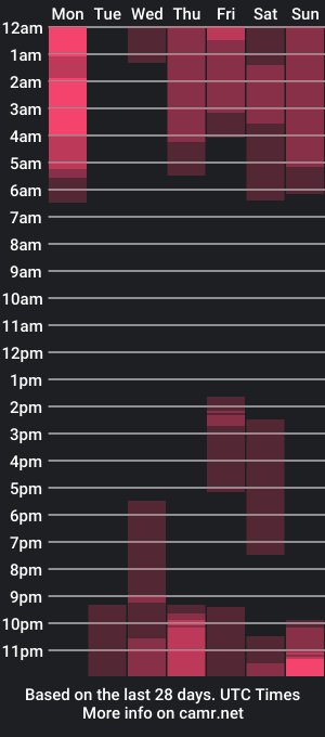 cam show schedule of urnewfantasy_