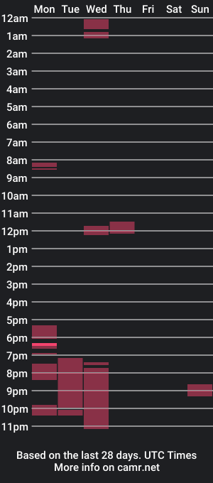 cam show schedule of urnightmarets