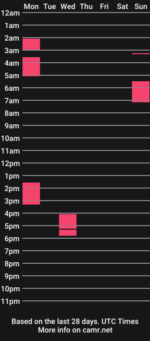 cam show schedule of urpersonalligther