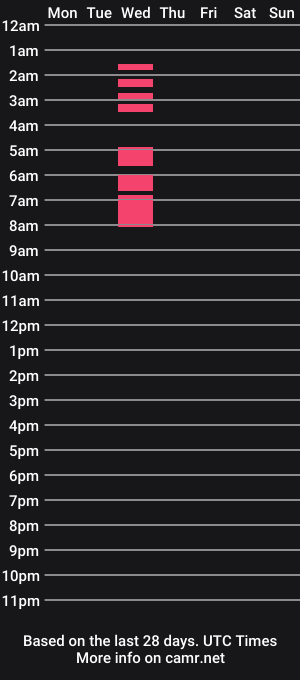 cam show schedule of urpinay_mares