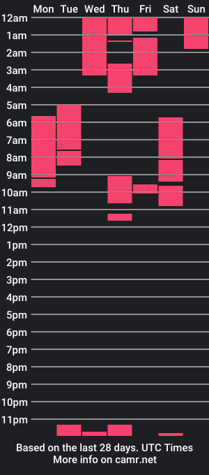 cam show schedule of urpinay_samanthaa