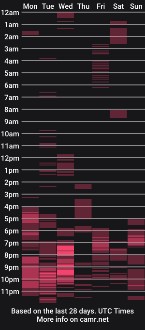 cam show schedule of urpinayelenaxxx