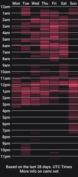 cam show schedule of urpinayfowlerxxx