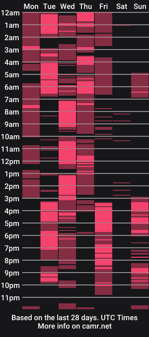 cam show schedule of urpinaylatinaxxx