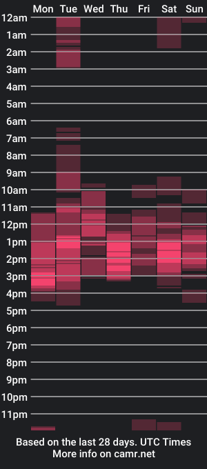 cam show schedule of urpinaylovelyjuliaxxx