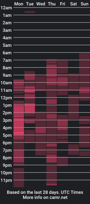 cam show schedule of urpinaymica69