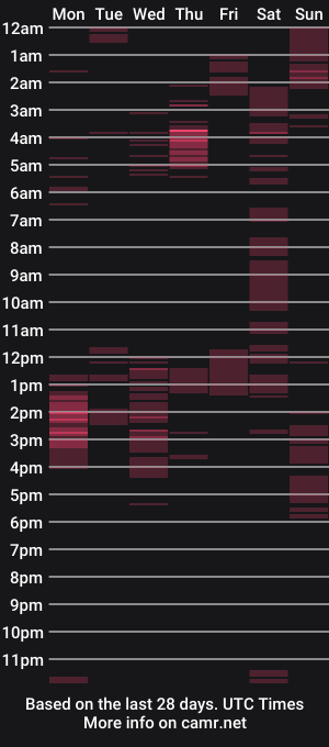 cam show schedule of urpinaymistizaxxx