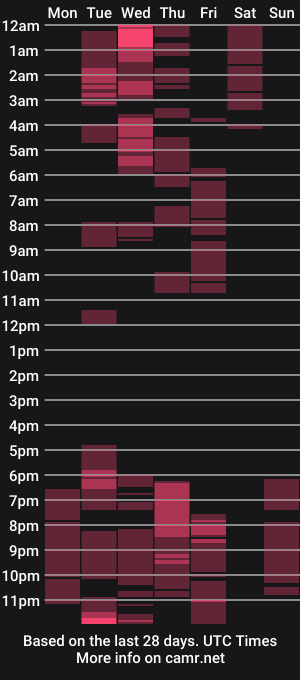 cam show schedule of urpinaynathaliaxxx