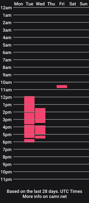 cam show schedule of urpinoy_kampatxx