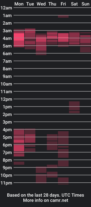 cam show schedule of urposesion