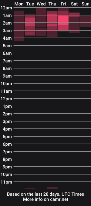 cam show schedule of urprincespinayxxx