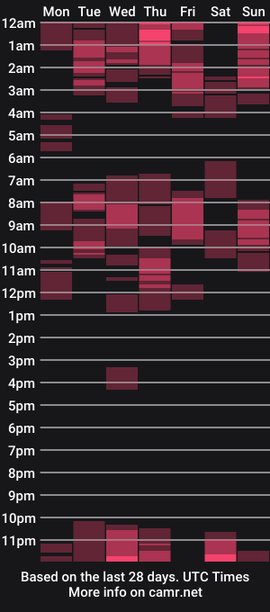 cam show schedule of urprincessamara69