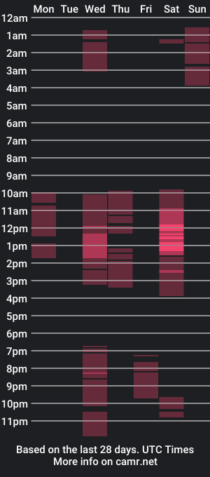 cam show schedule of urprincessofselfsuck