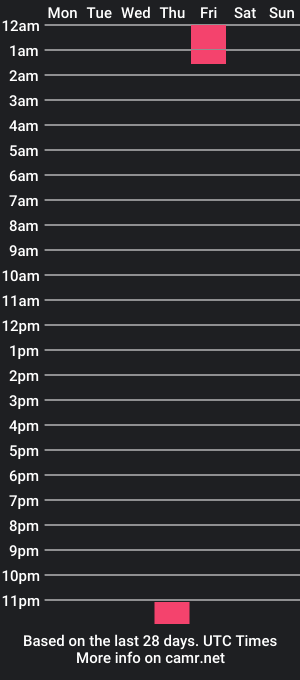 cam show schedule of urpunkwiafu