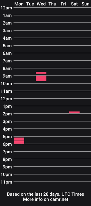 cam show schedule of urqueenisback