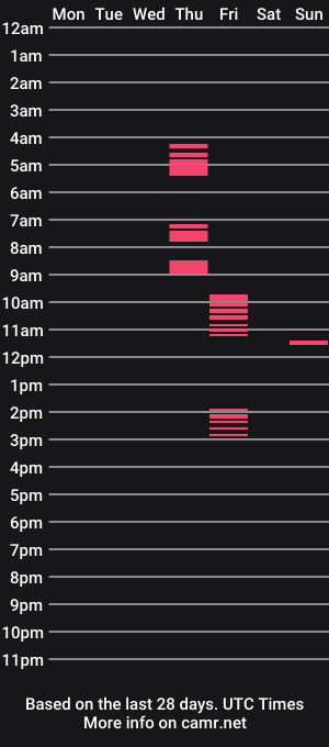 cam show schedule of urqueenmayoxxx