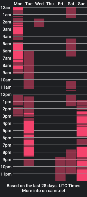 cam show schedule of urqueenofpain