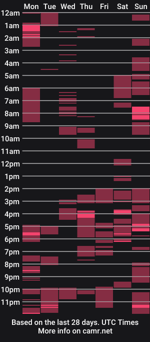 cam show schedule of urqueenshikuracum