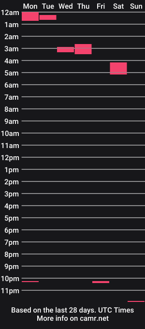 cam show schedule of urquietpleasure