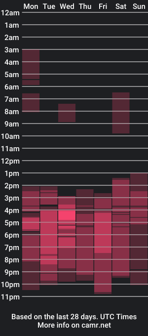 cam show schedule of ursashafucker69